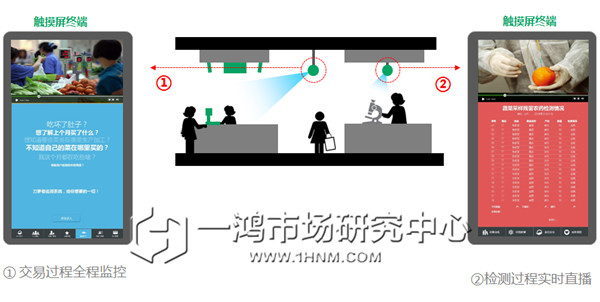 农贸市场设计的信息公示栏如何操作图