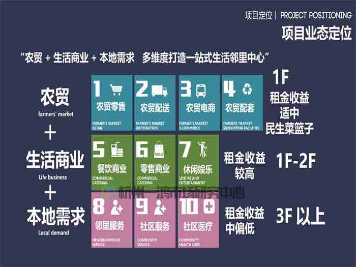 农贸综合体建筑设计-杭州一鸿农贸市场设计院